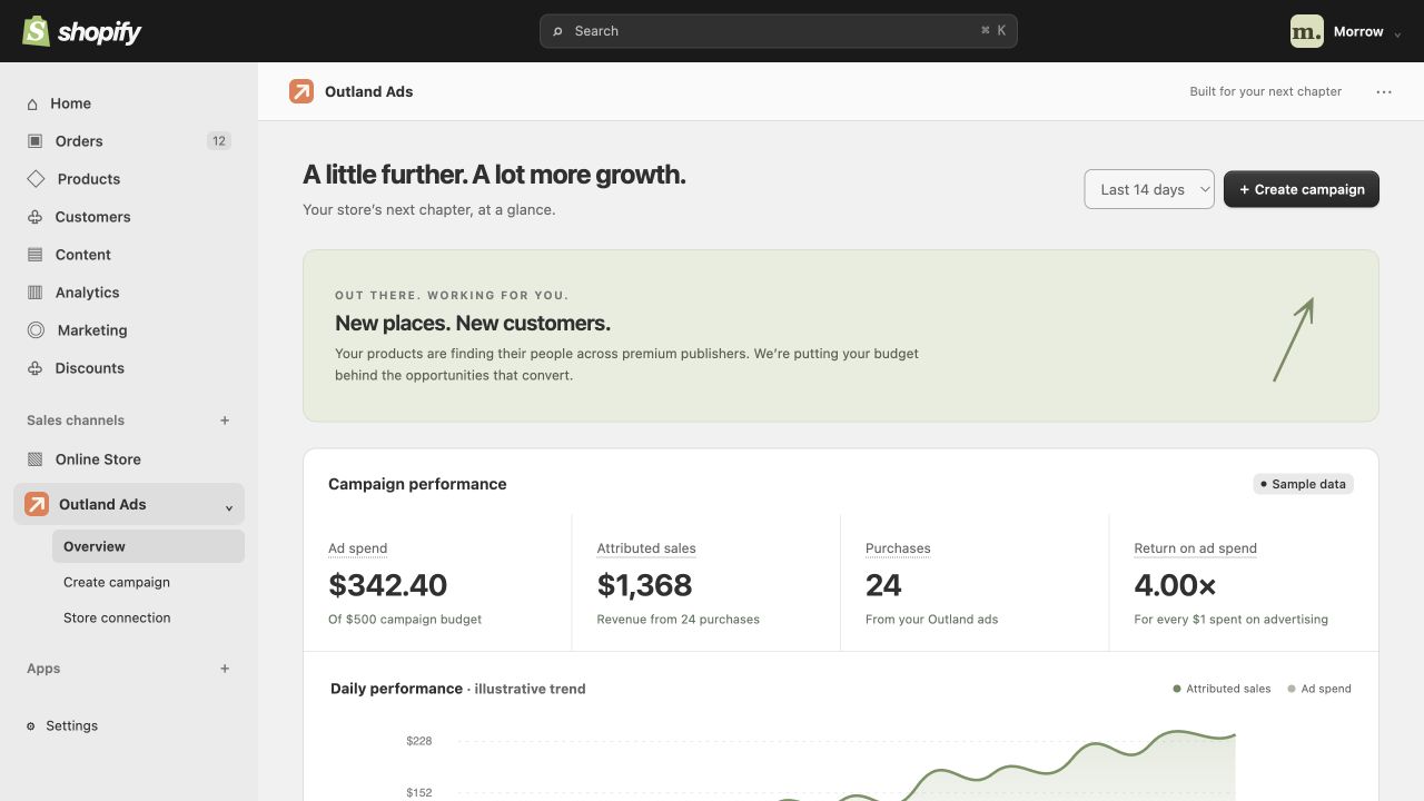 Outland Ads dashboard inside Shopify, showing campaign performance for products advertised across the web